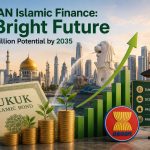 ASEAN Islamic Finance Poised for Massive Growth Spurt. May Top US$2 Trillion by 2035