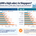 What is a good salary in Singapore in 2026? New MOM benchmarks show how pay varies by age and industry